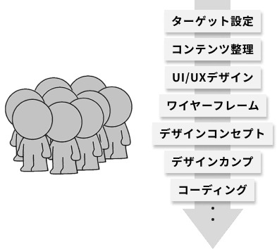 たくさんの人のイラストとたくさんの工程の図